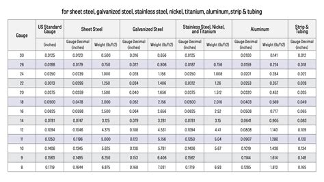 sheet metal weight per sq ft|galvanized sheet metal weight chart.